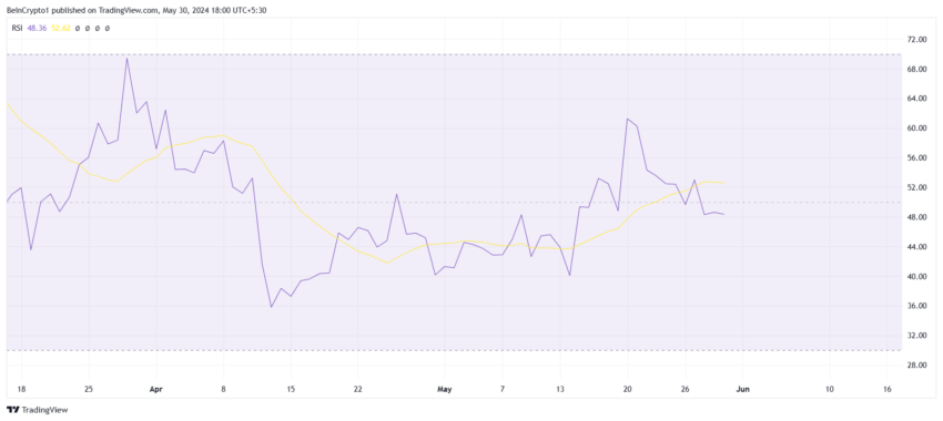 لایت کوین. منبع: TradingView