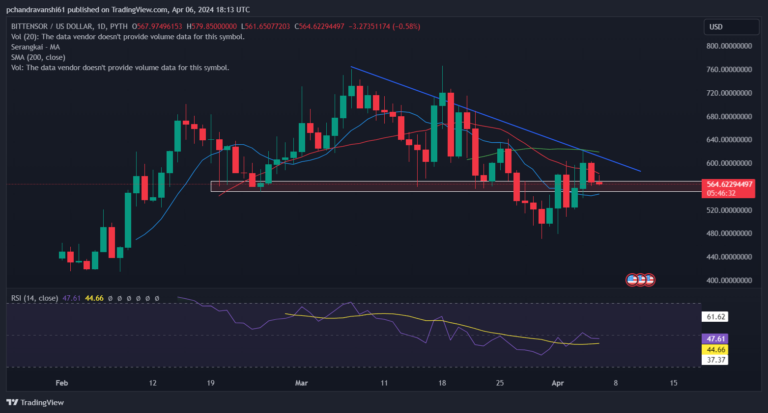 کل ورودی خالص ETF بیت کوین نقطه ای ایالات متحده. منبع: SoSo Value