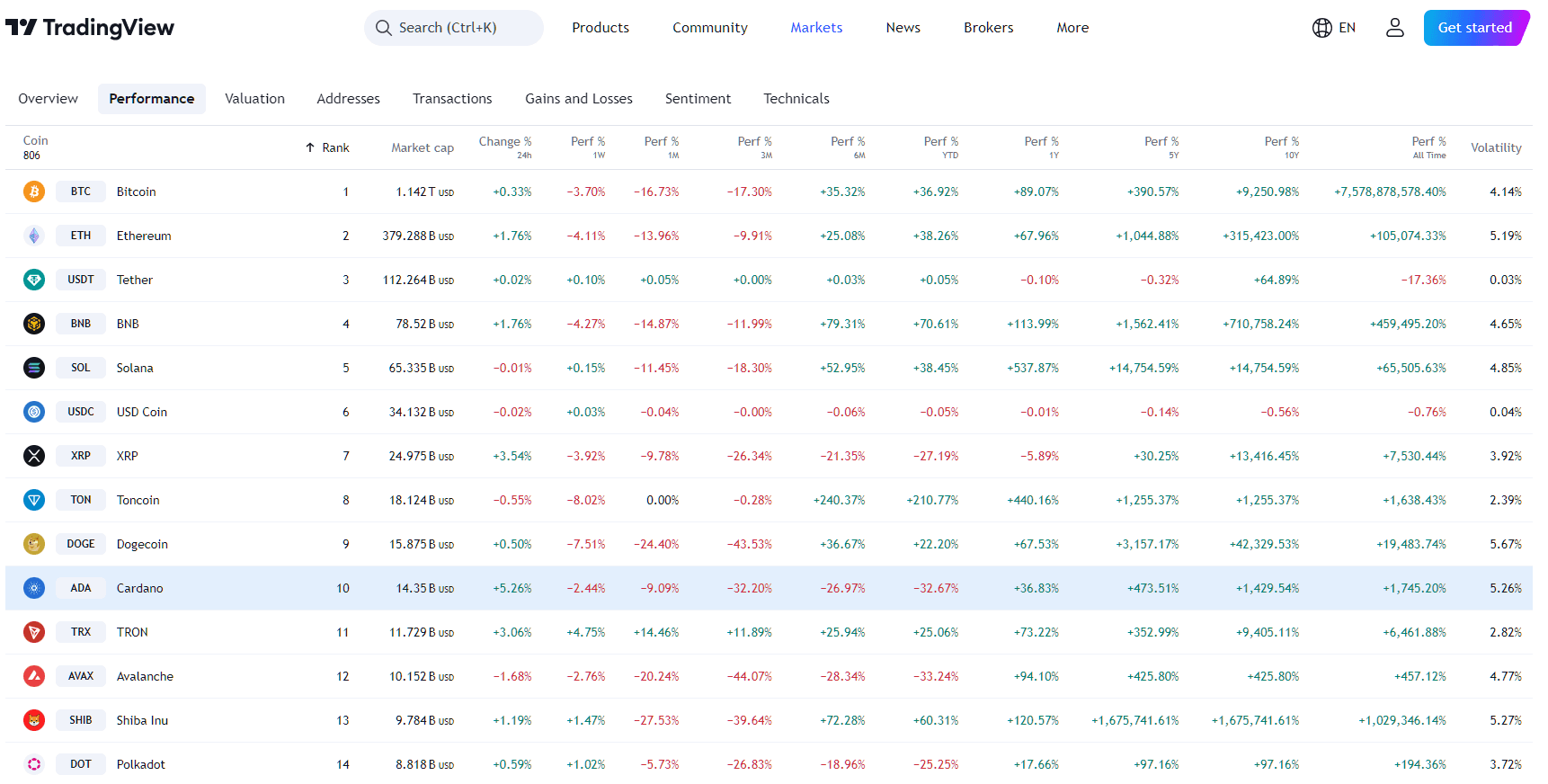 تجزیه و تحلیل قیمت Cardano: افزایش بالقوه 10٪ و جریان عظیم نهنگ