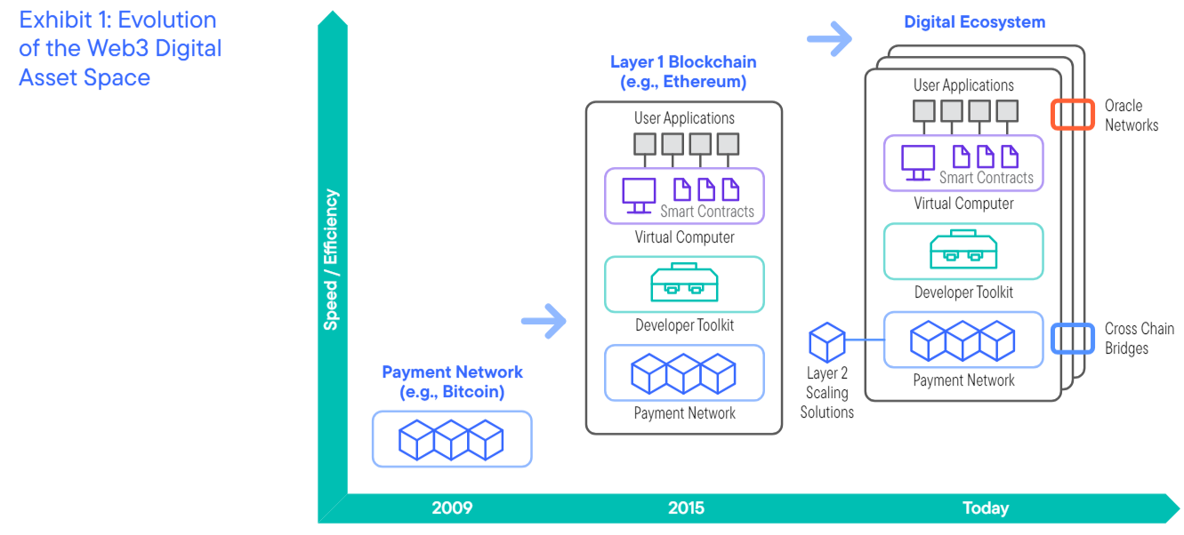 فرانکلین تمپلتون، سنگین‌وزن ETF گزارش صعودی درباره اتریوم را منتشر کرد