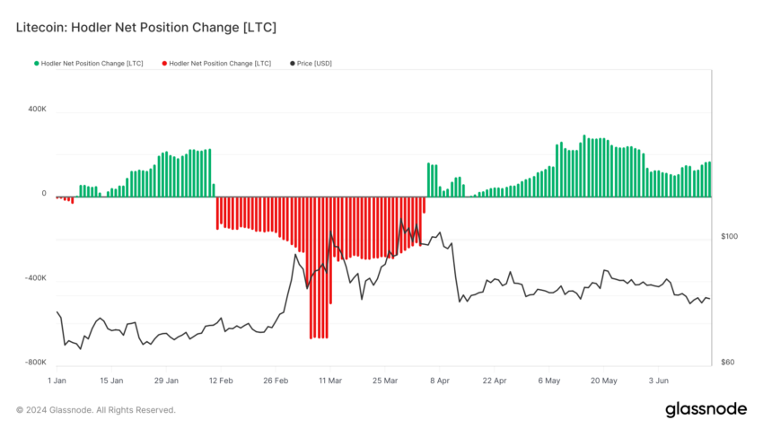 Litecoin: تغییر موقعیت خالص HODLer. منبع: Glassnode