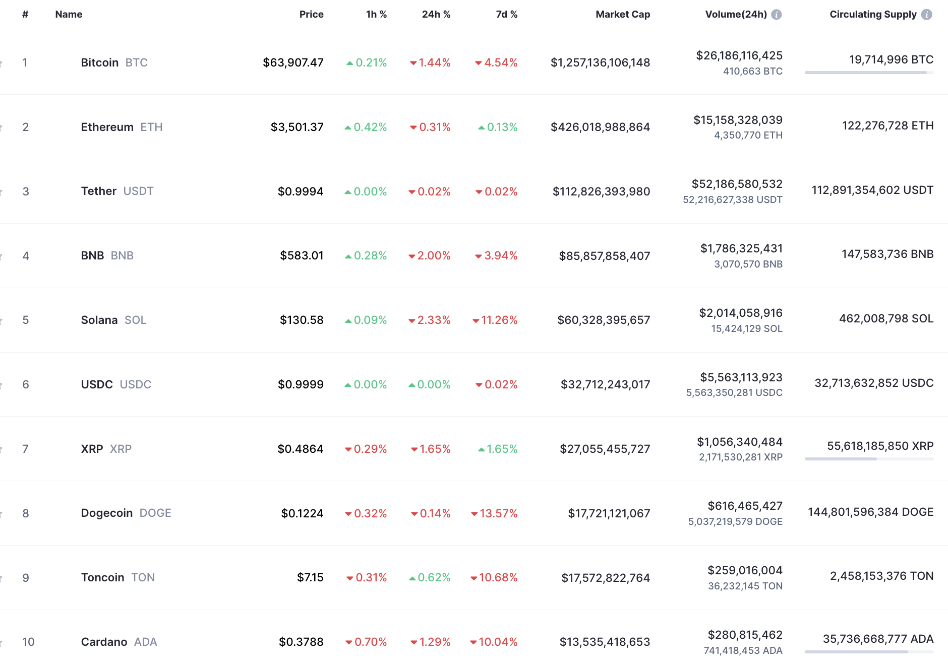 پیش بینی قیمت Cardano (ADA) برای 21 ژوئن