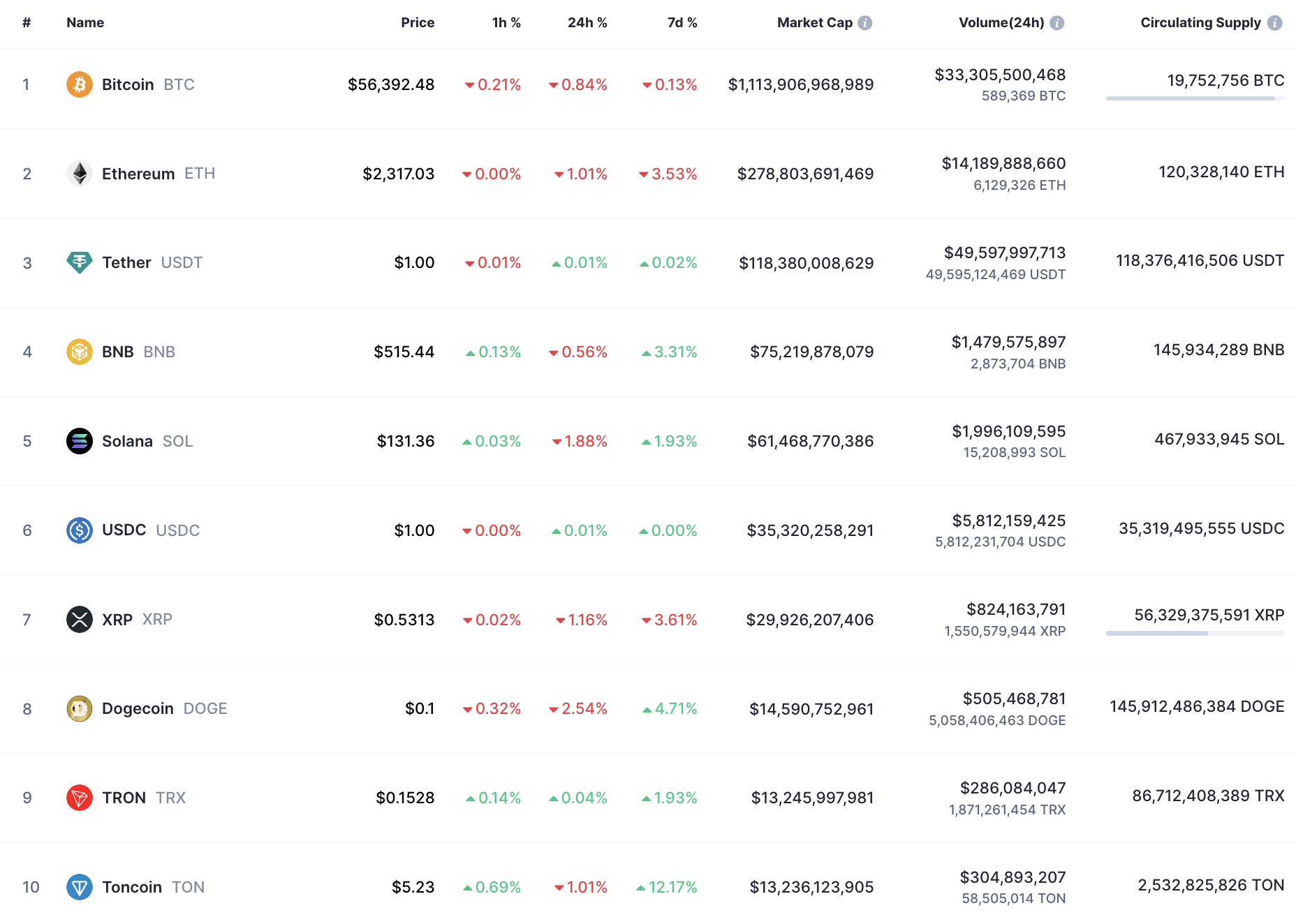 پیش بینی قیمت DOGE برای 11 سپتامبر