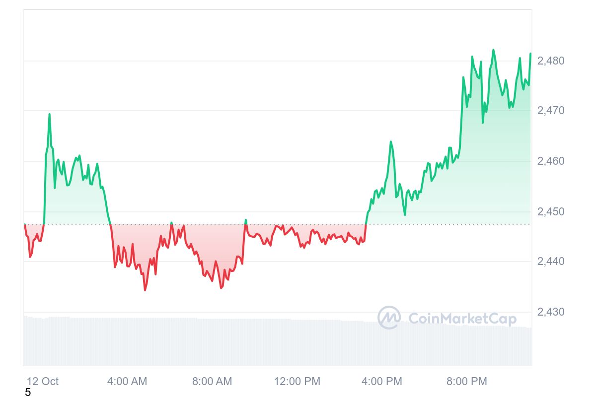 Arkham Gains Momentum: افزایش 26.8٪ در یک هفته با ارزش بازار 482 میلیون دلار