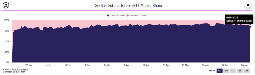 سهم بازار ETF بیت کوین را مشخص کنید. منبع: TheBlock