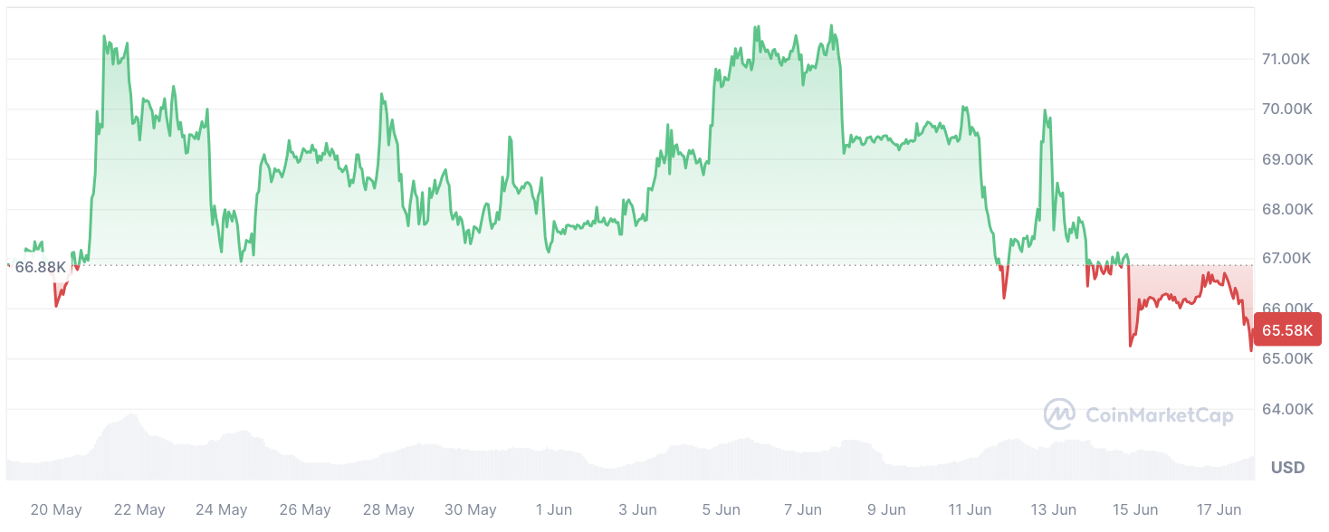 بیت کوین و میکرواستراتژی در آستانه سقوط؟ پیتر شیف زنگ هشدار به صدا در می آورد