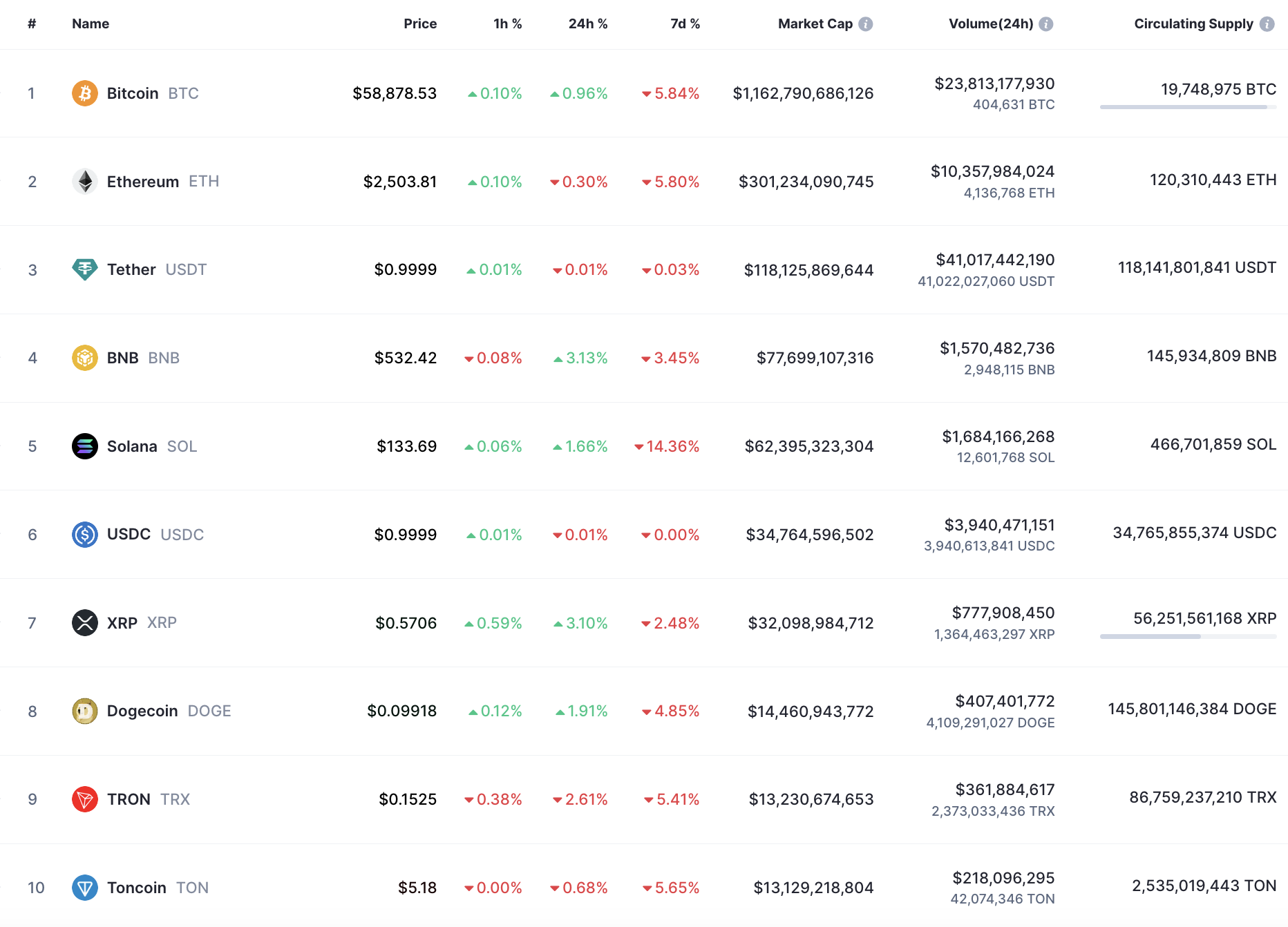 پیش بینی DOGE برای 3 سپتامبر