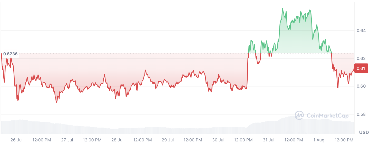 عدم تعادل 2764% غیرعادی XRP را بیهوش می کند: چه اتفاقی می افتد؟