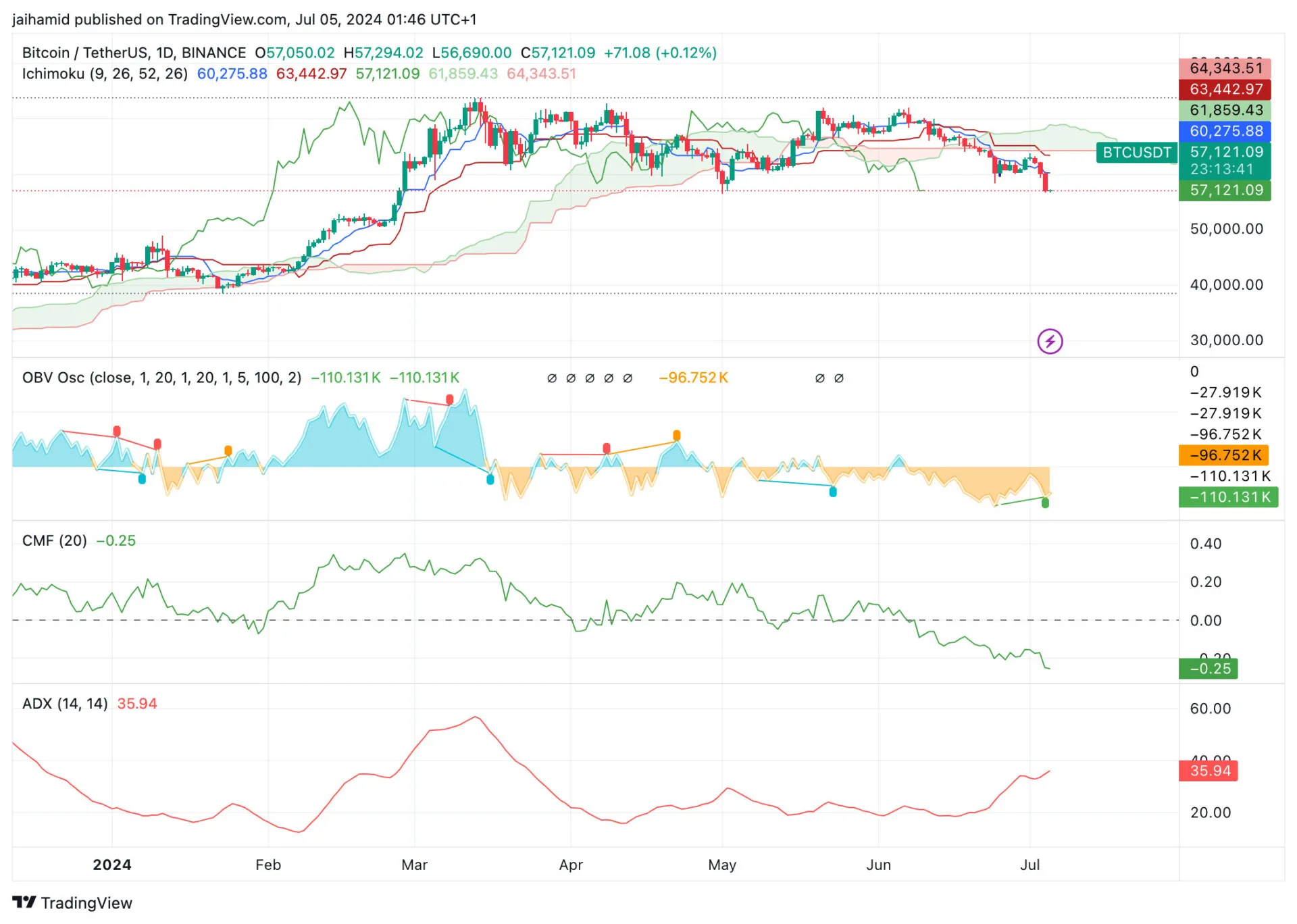 منبع: TradingView