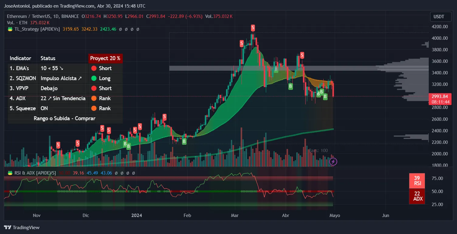 تصویر: Tradingview