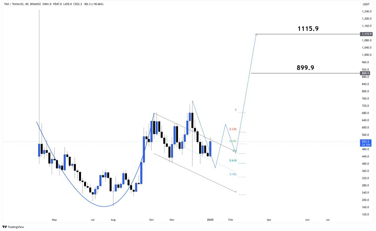 تحلیلگران پیش‌بینی می‌کنند که افزایش صعودی عظیمی برای ChainLink پس از Breakout وجود داشته باشد