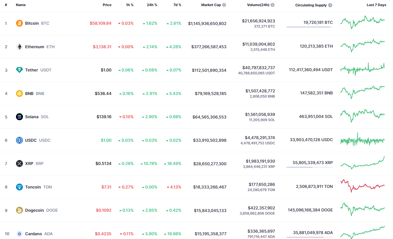 پیش بینی قیمت DOGE برای 13 جولای