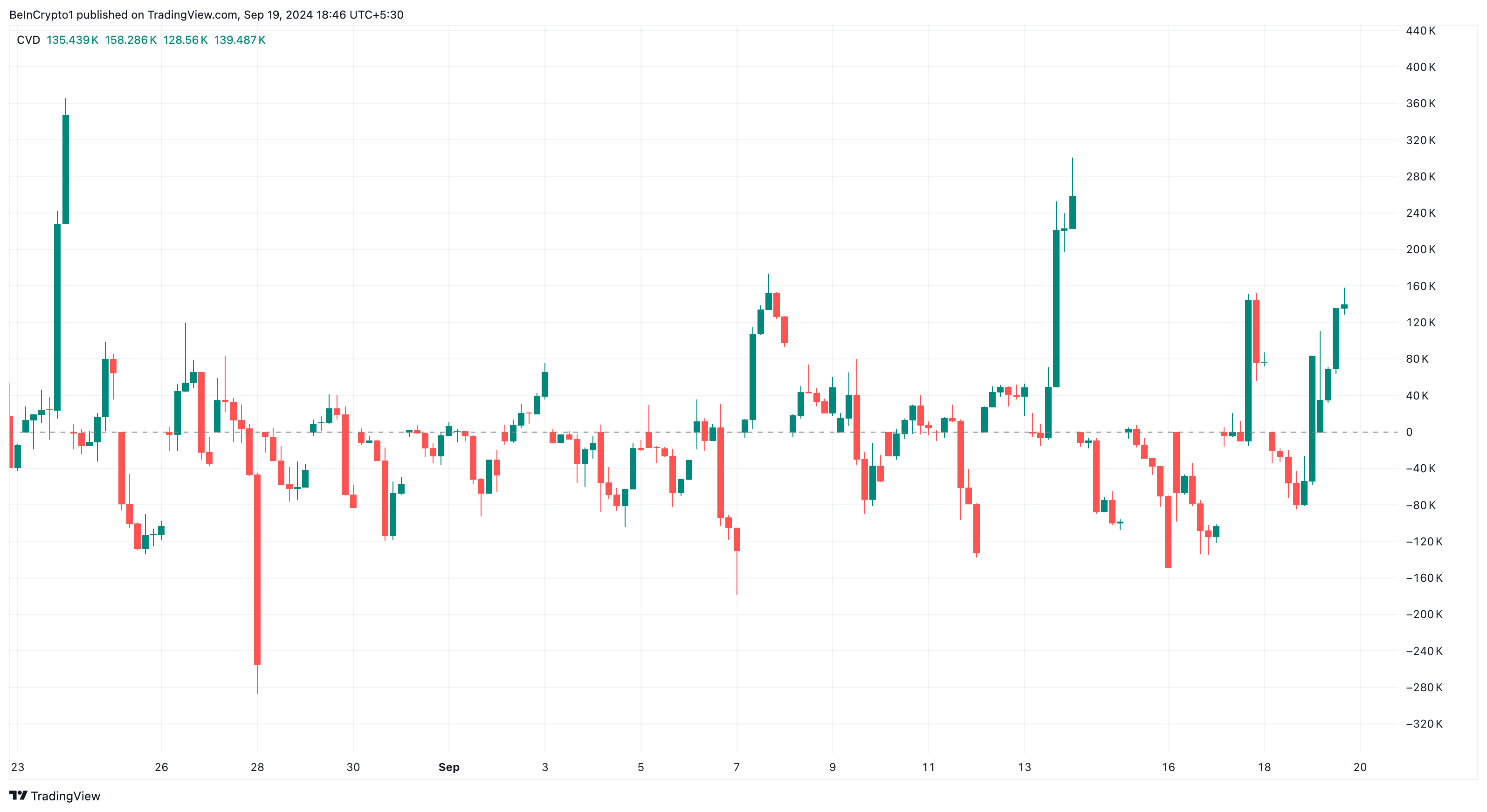 Chainlink (LINK) قیمت 11 دلار کاهش نرخ پس از فدرال رزرو را می شکند: بعد چه می شود