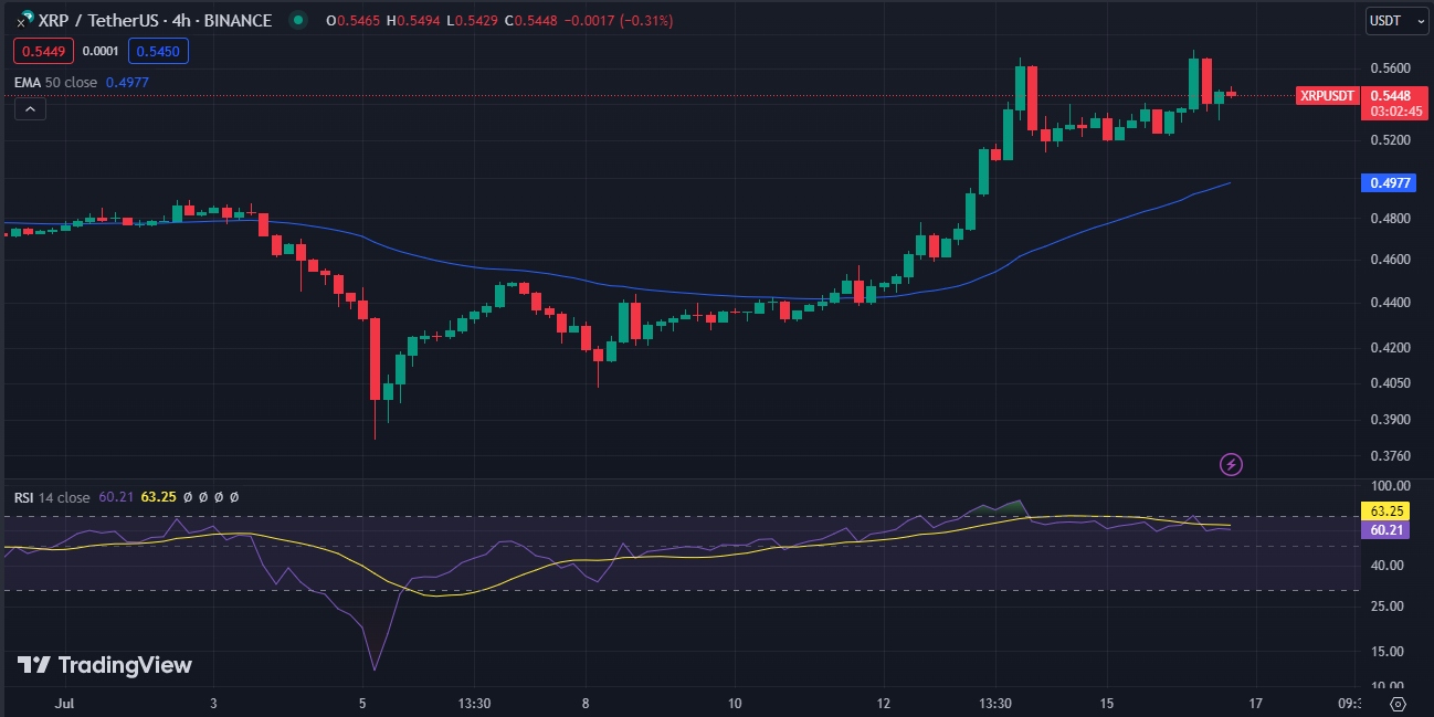 نمودار قیمت ریپل (XRP) (منبع: TradingView)