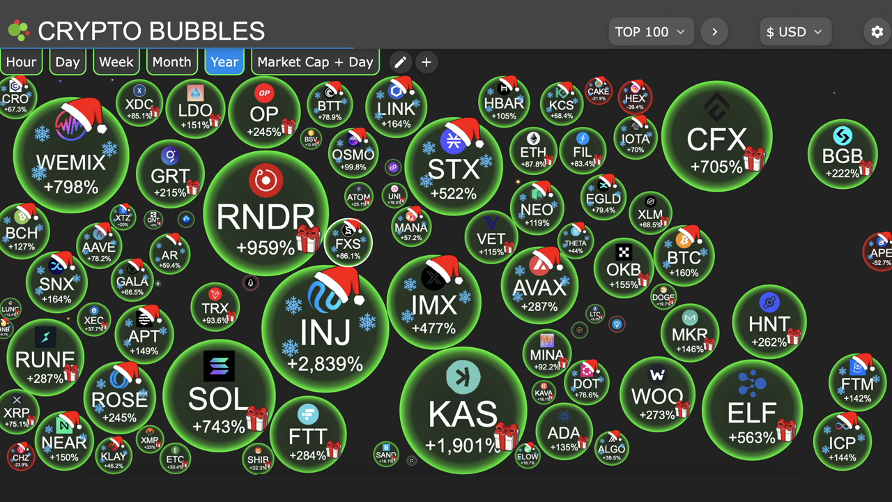 حباب‌های رمزنگاری 2023 طبق cryptobubbles.net.