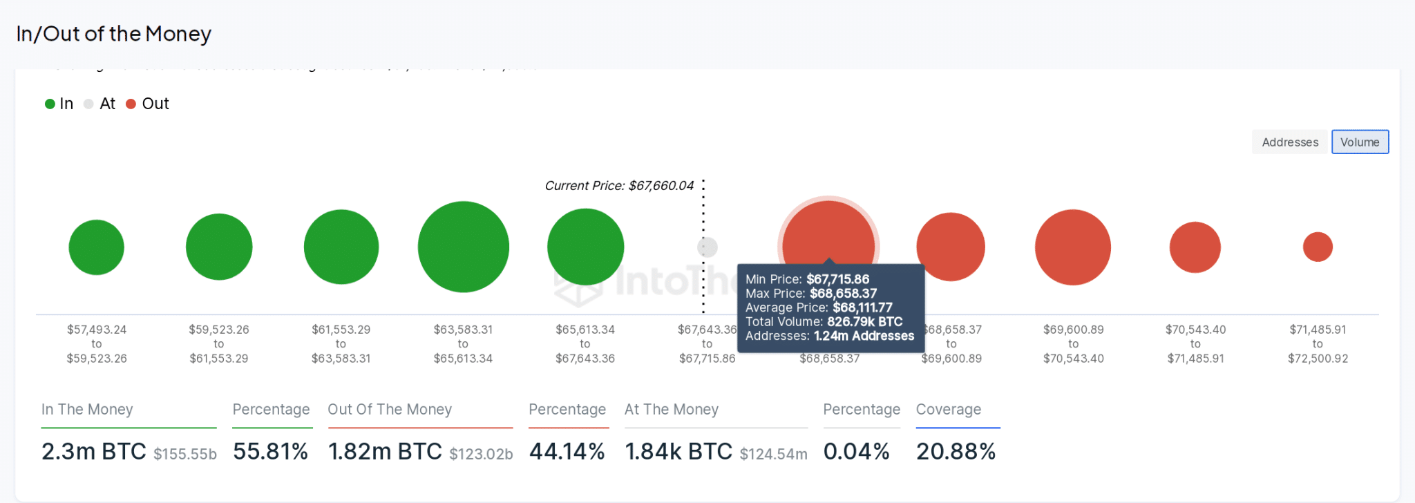 پیش بینی قیمت بیت کوین BTCUSD