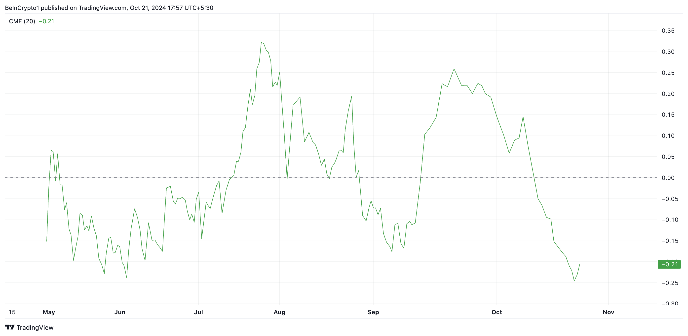 Bittensor (TAO) در معرض خطر 62% کاهش شدید اگر این سطح کلید نتواند حفظ شود