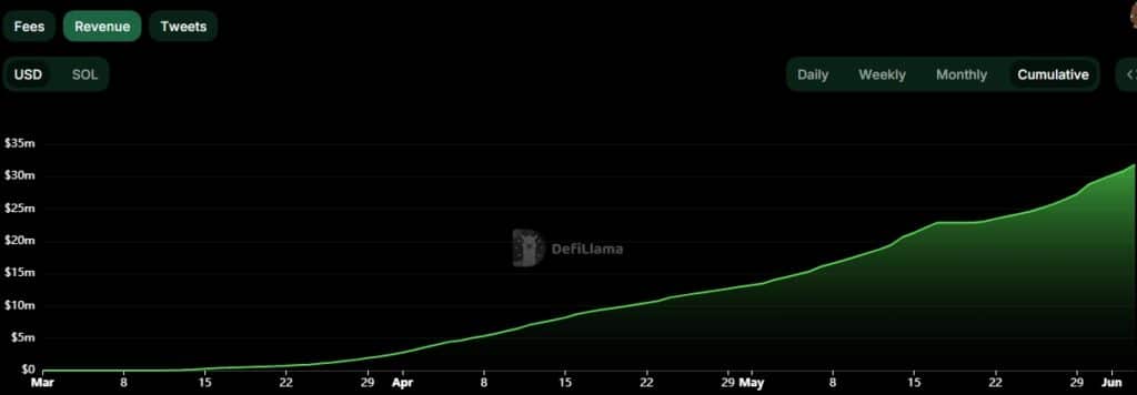 عکس از درآمد فعلی Pump.Fun از DeFiLlama