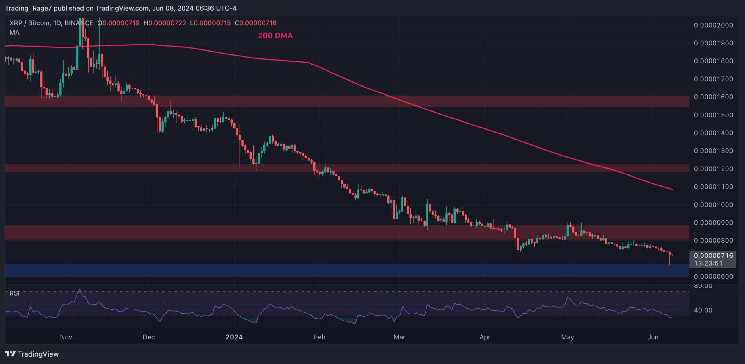 XRP به زیر 0.5 دلار سقوط کرد اما گاوهای نر مشتاق به بهبودی هستند (تحلیل قیمت ریپل)