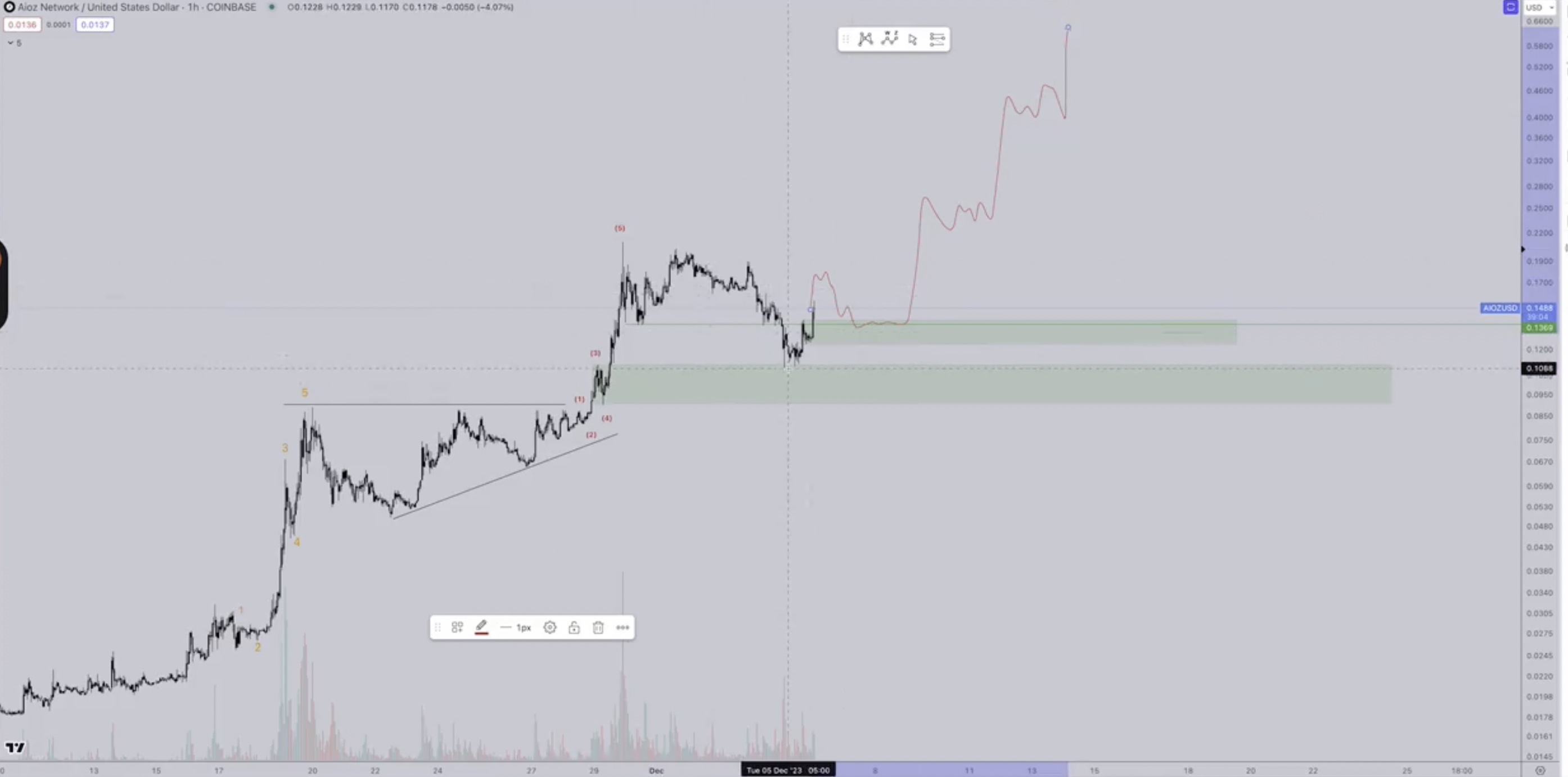 منبع: Credible Crypto/X