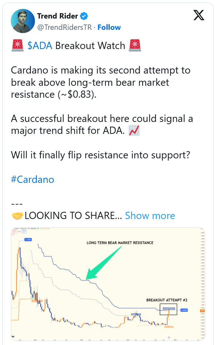 قیمت Cardano (ADA) نزدیک به شکست کلیدی بالاتر از مقاومت بلندمدت است