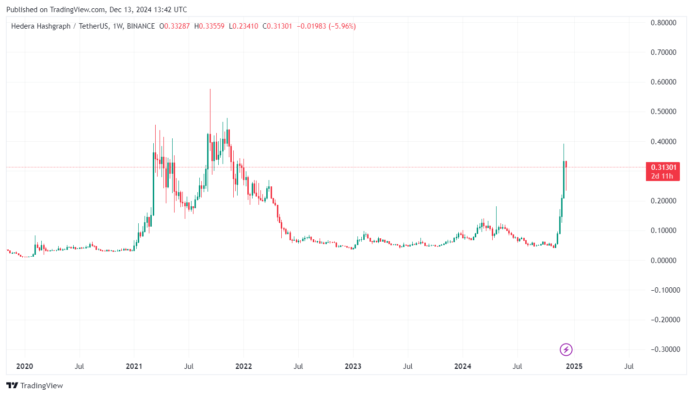  "رازهای نهفته Hedera Hashgraph؛ رقیب جدی بلاکچین چیست؟"