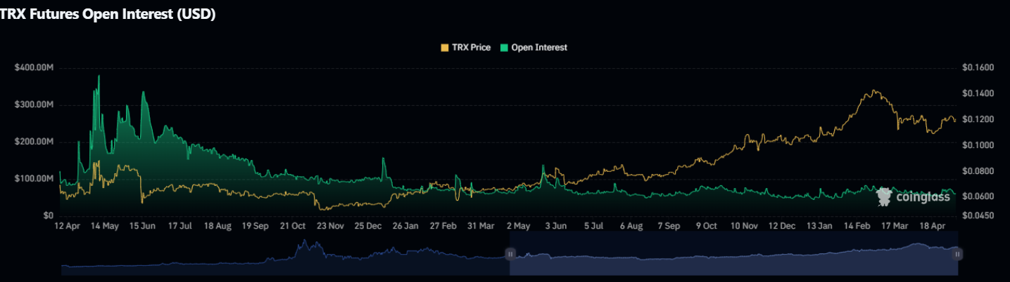 TRON (TRX) صعودی به نظر می رسد: TRX ممکن است به زودی 5٪ افزایش یابد: تحلیلگر می گوید