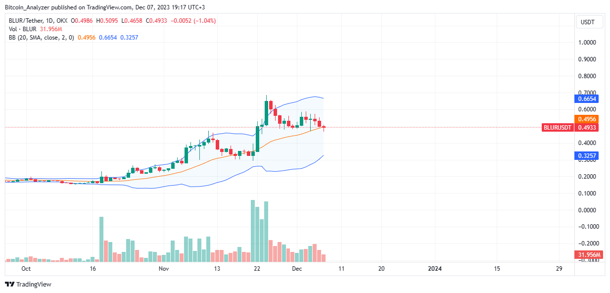 تصویر ویژه از Canva، نمودار از TradingView