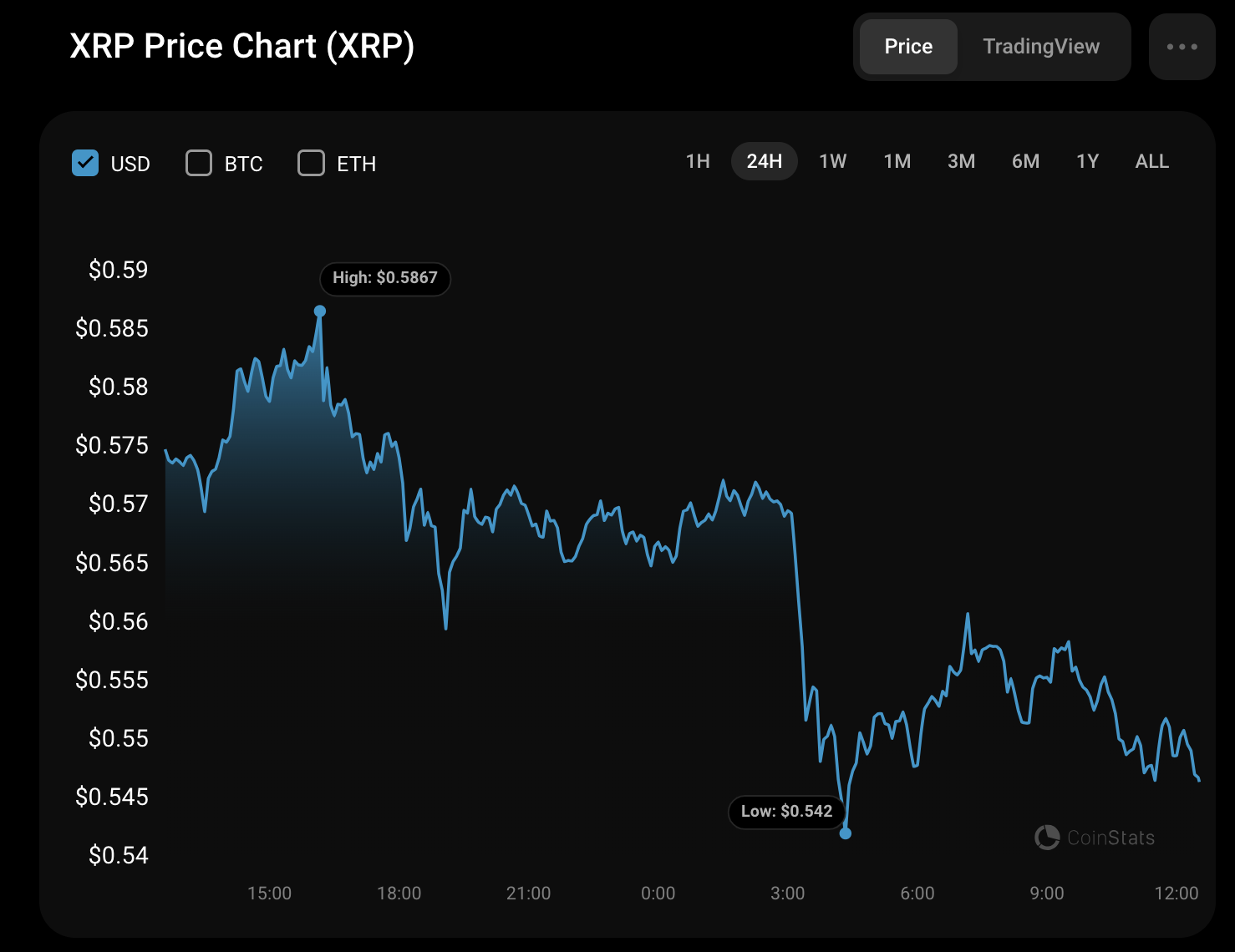 پیش بینی قیمت XRP برای 19 جولای