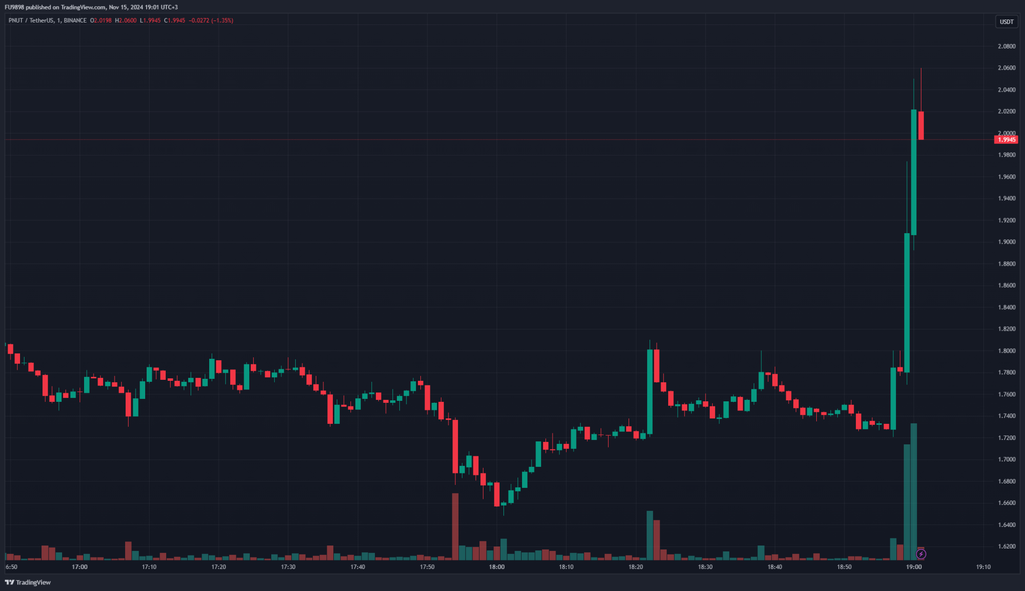 شکست: ایلان ماسک دوباره نام Memecoin جدید را ذکر کرد - جهش ناگهانی قیمت