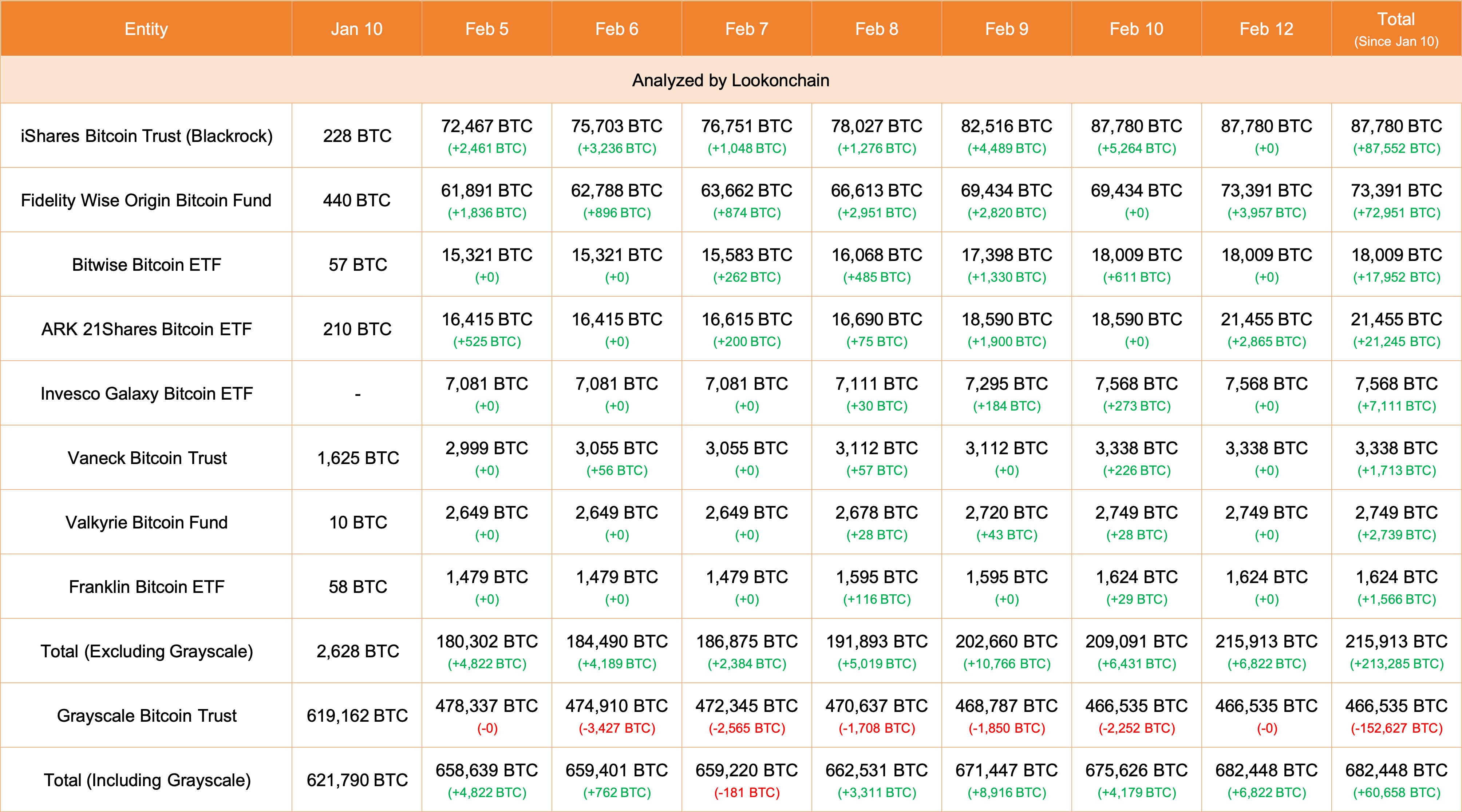 منبع: Lookonchain