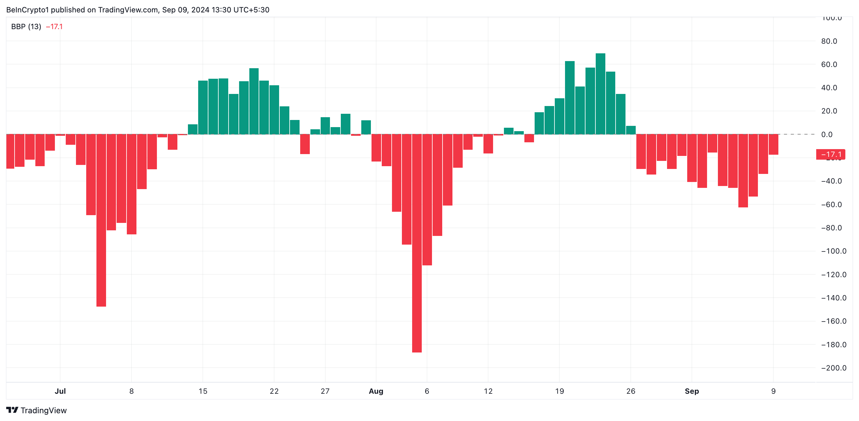 تحلیل قیمت سکه بایننس. منبع: TradingView