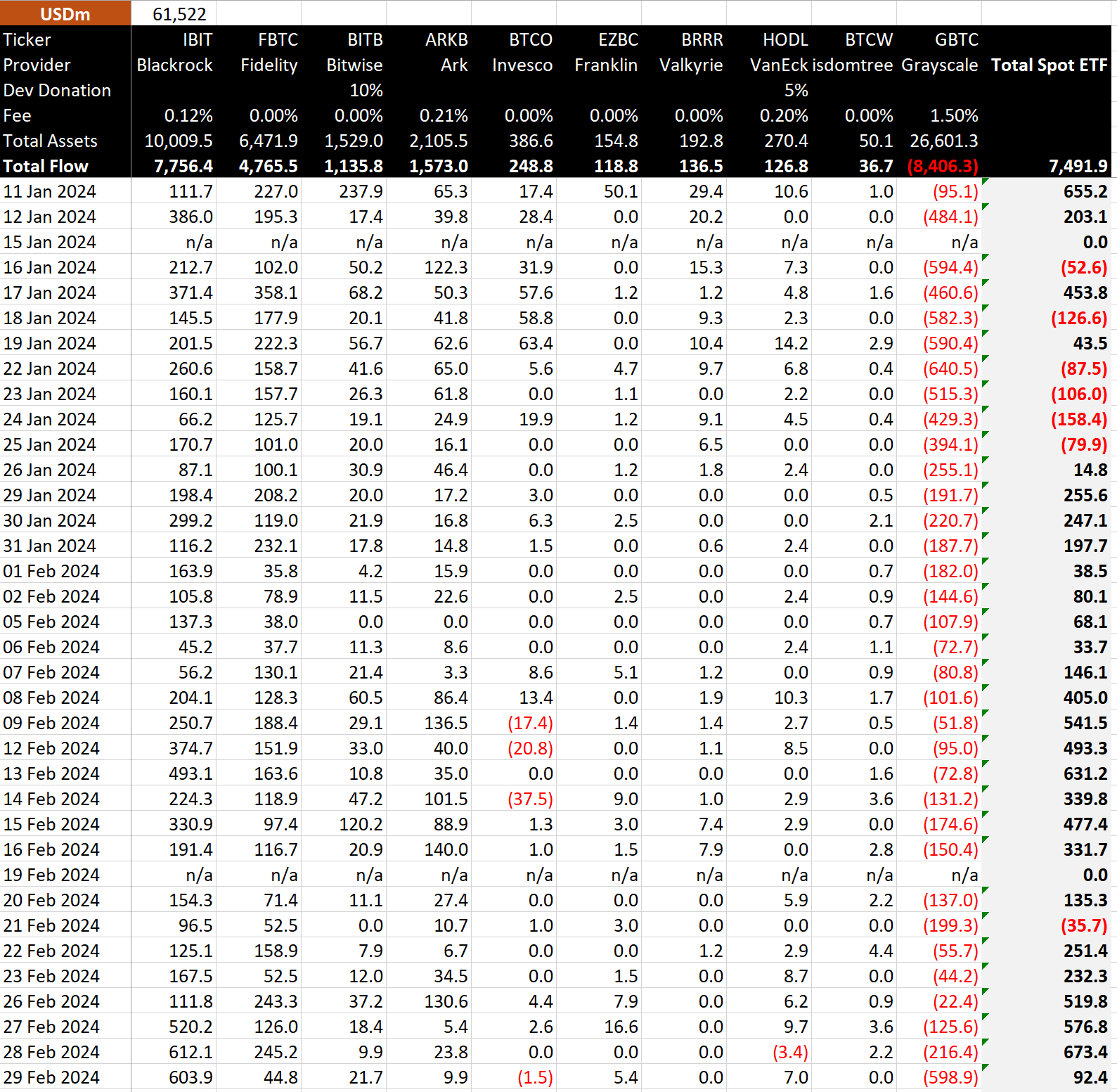 داده‌های BitMEX