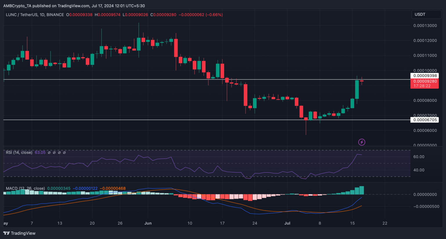 مهارت: Tradingview