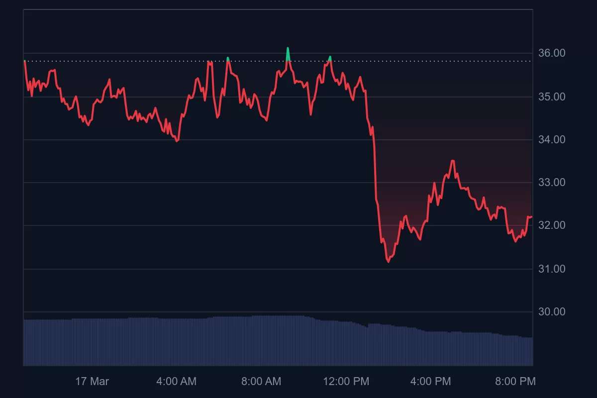 هشدار نهنگ در مورد Binance و Altcoin با لیست سکه: ممکن است مبلغ زیادی فروخته باشد