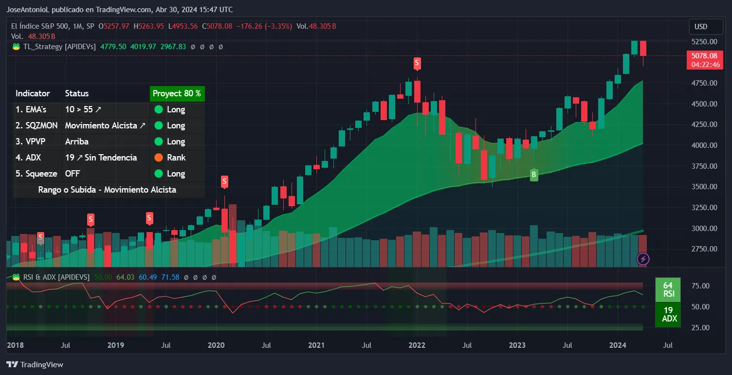 تصویر: Tradingview