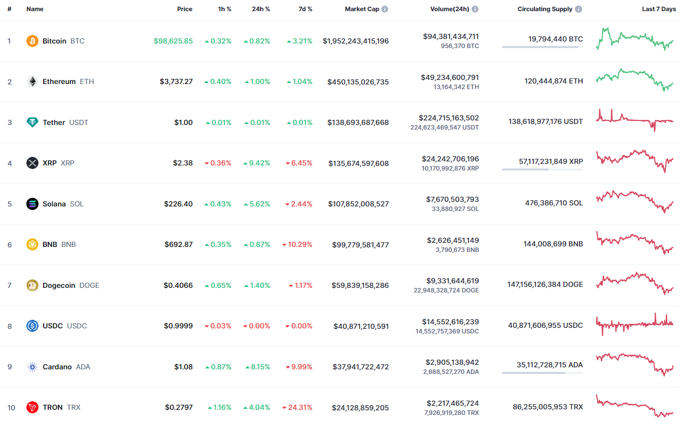 پیش بینی قیمت بایننس کوین (BNB) برای 11 نوامبر