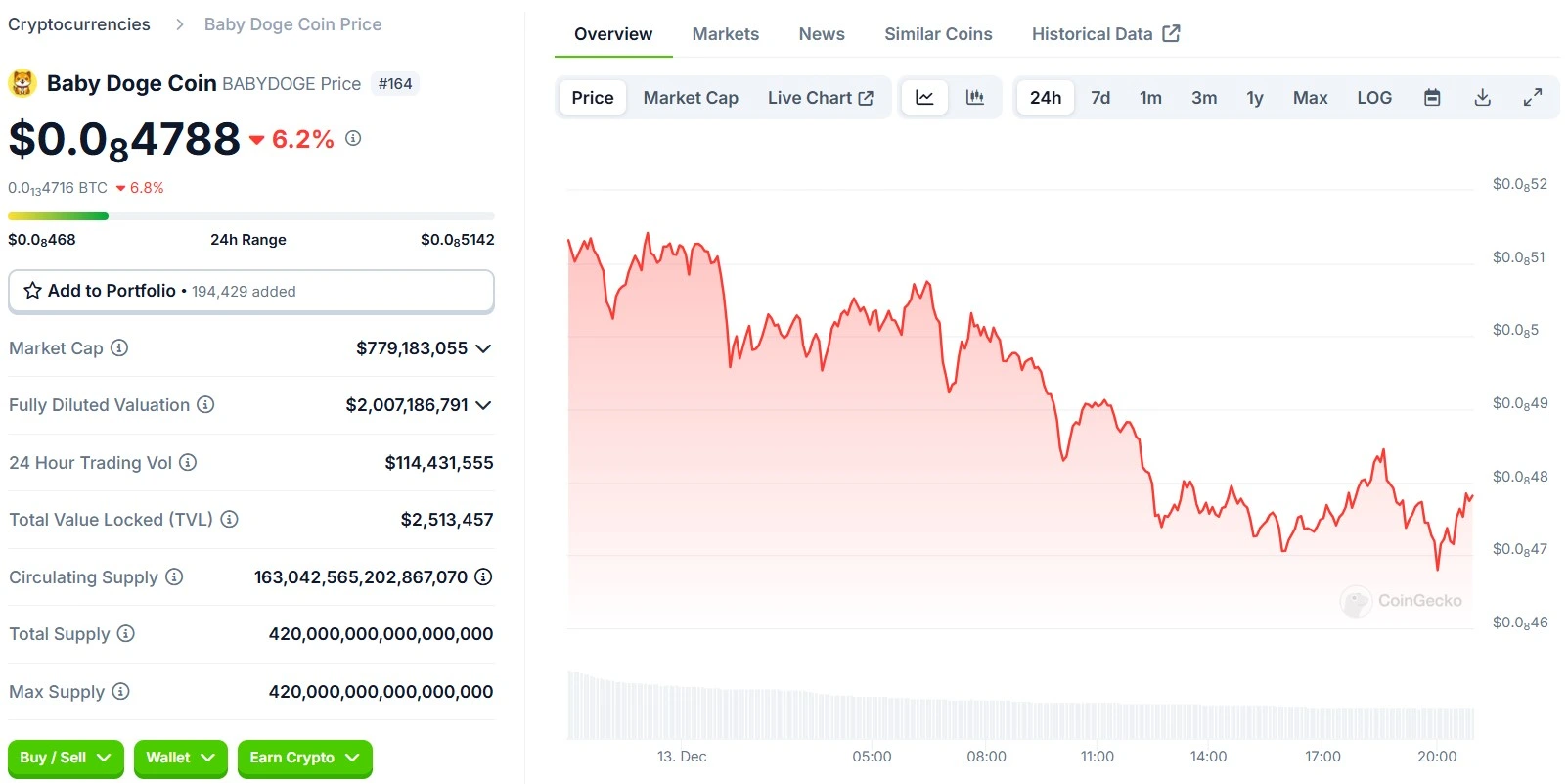  لیست‌شدن در Coinbase؛ فرصتی جدید برای رشد قیمتی؟