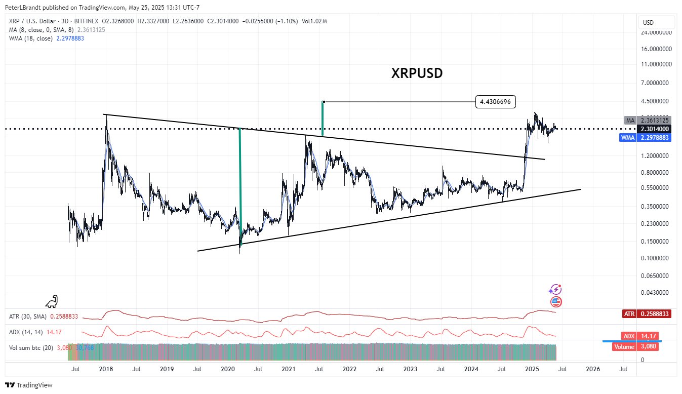 XRP یا Solana؟ برانت می پرسد که برای 100000 دلار سرمایه گذاری کدام گزینه بهتر است