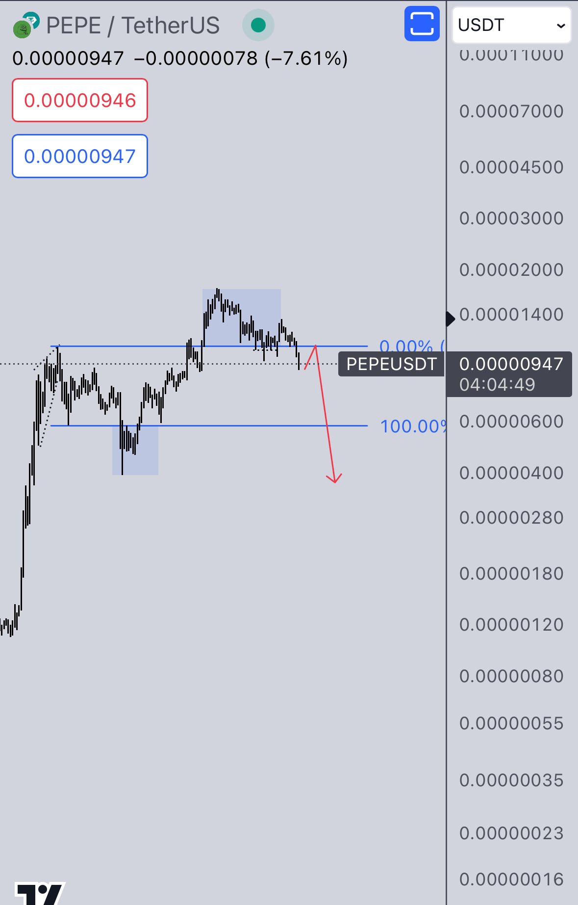 منبع: Credible Crypto/X