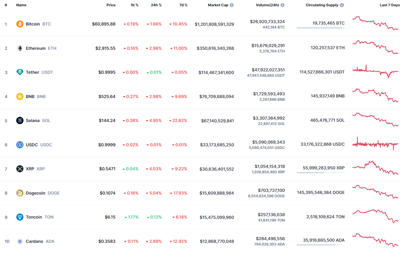 پیش بینی DOGE برای 4 آگوست