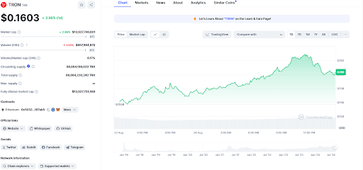 TRON بر پرداخت های استیبل کوین در بازارهای نوظهور تسلط دارد