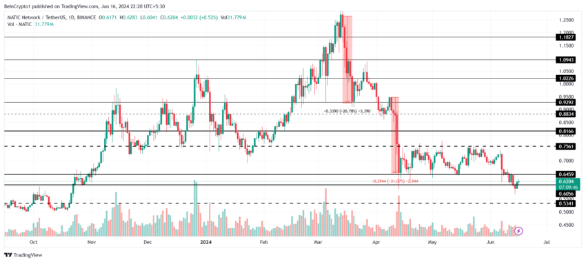 تحلیل قیمت متیک. منبع: TradingView