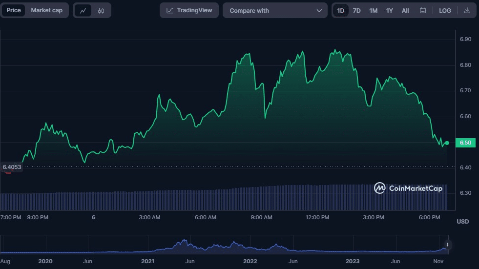 نمودار قیمت RUNE/USD