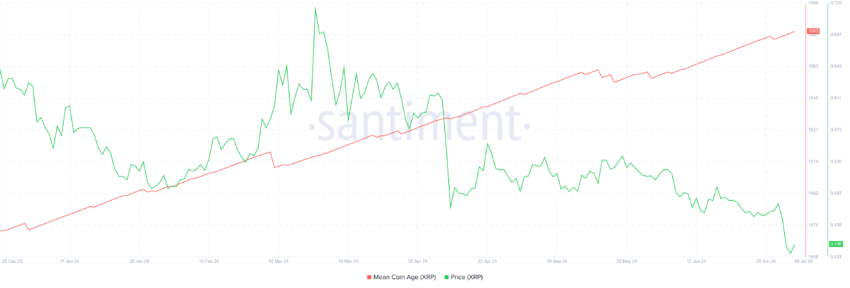 XRP میانگین سن سکه. منبع: Santiment