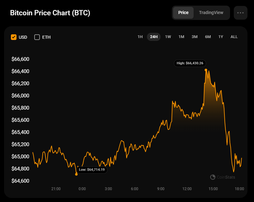 پیش بینی قیمت بیت کوین (BTC) برای 20 ژوئن