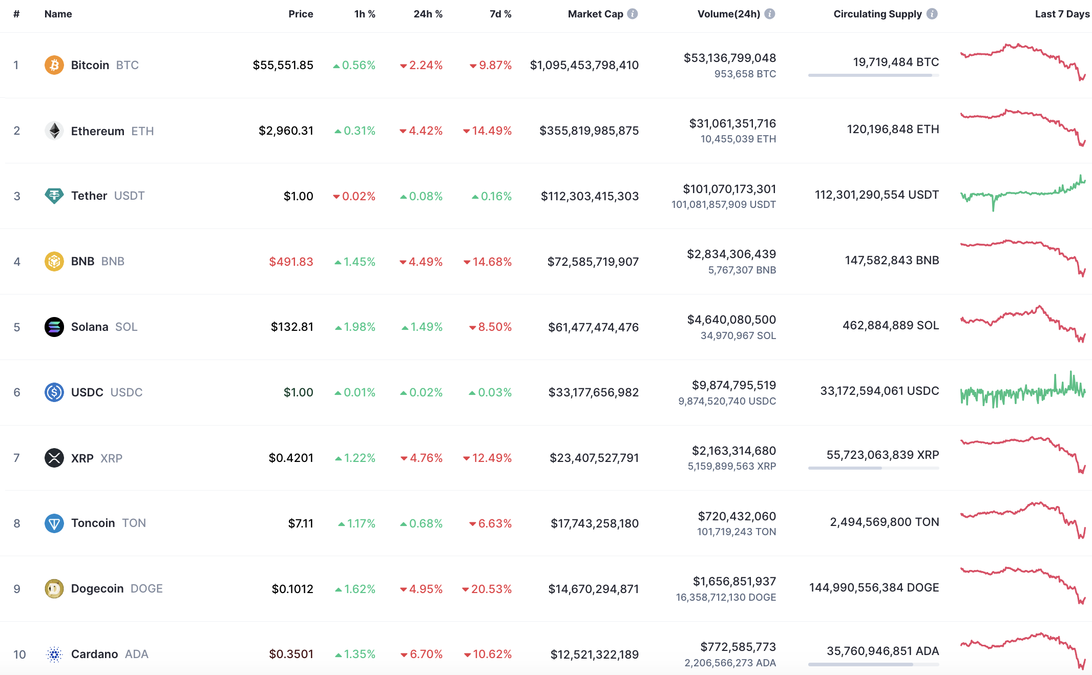 پیش بینی قیمت بیت کوین (BTC) برای 5 جولای