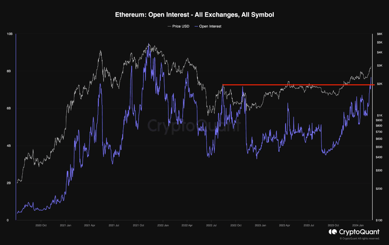 به نظر می‌رسد در روزهای اخیر ارزش این معیار به سرعت در حال افزایش است | منبع: CryptoQuant