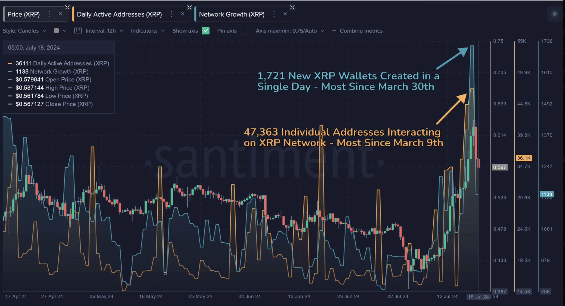 XRP Santiment