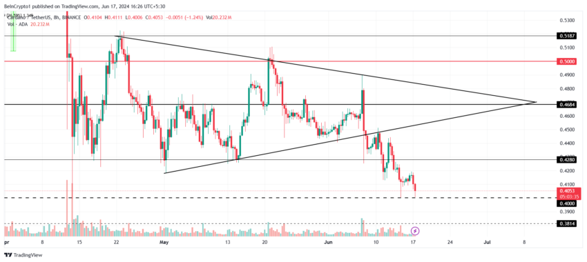 تحلیل قیمت کاردانو. منبع: TradingView